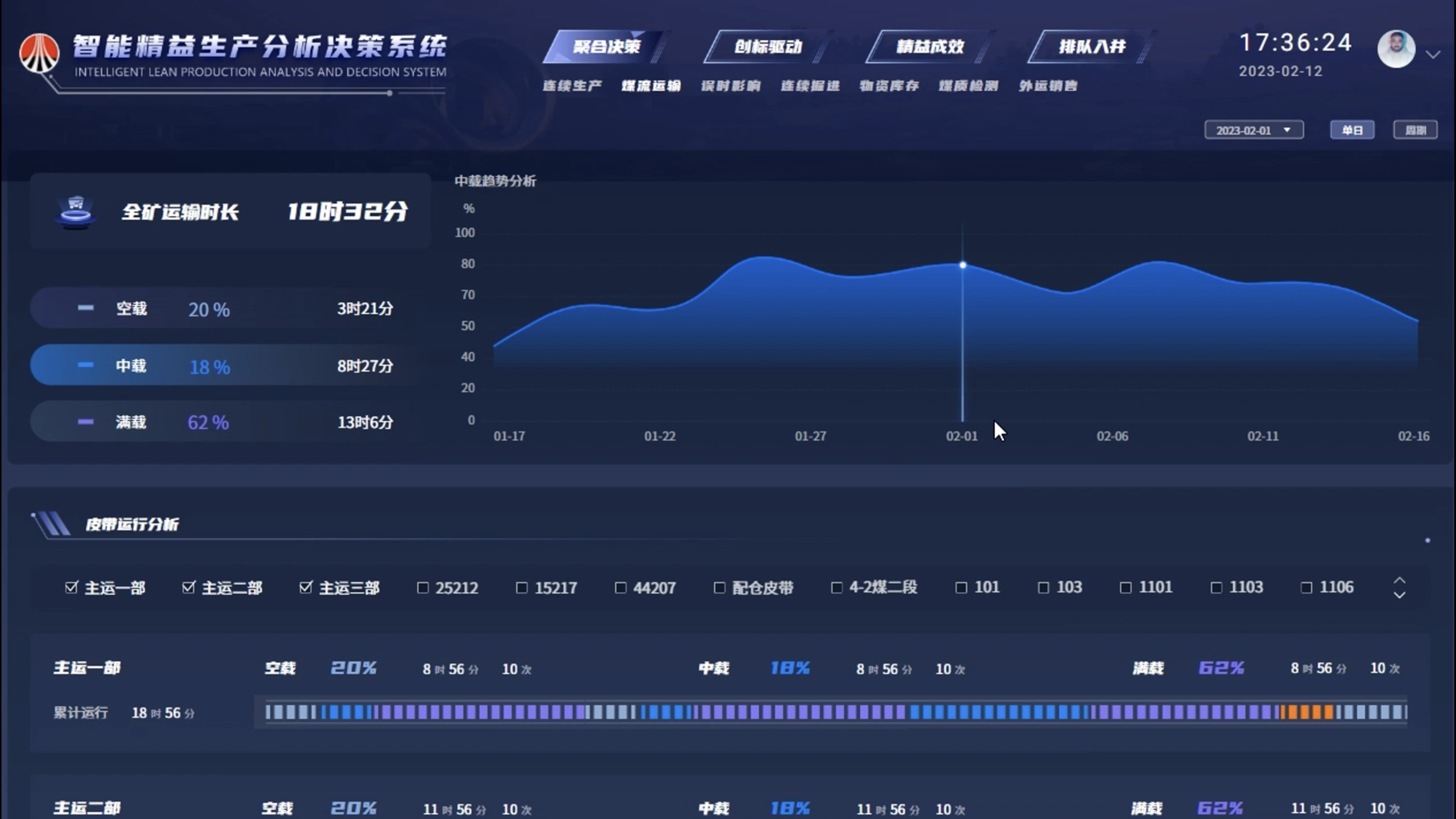 红柳林精益生产分析决策系统