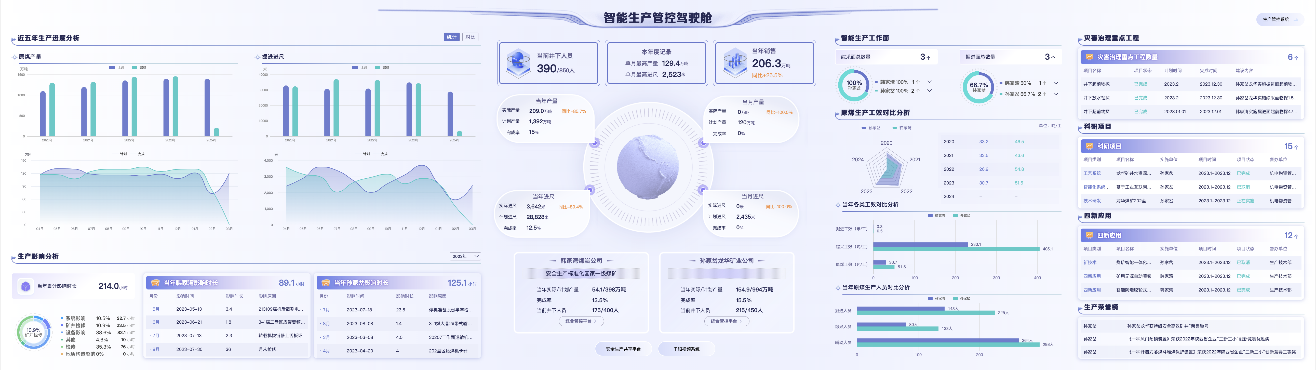 陕北数据管控驾驶舱