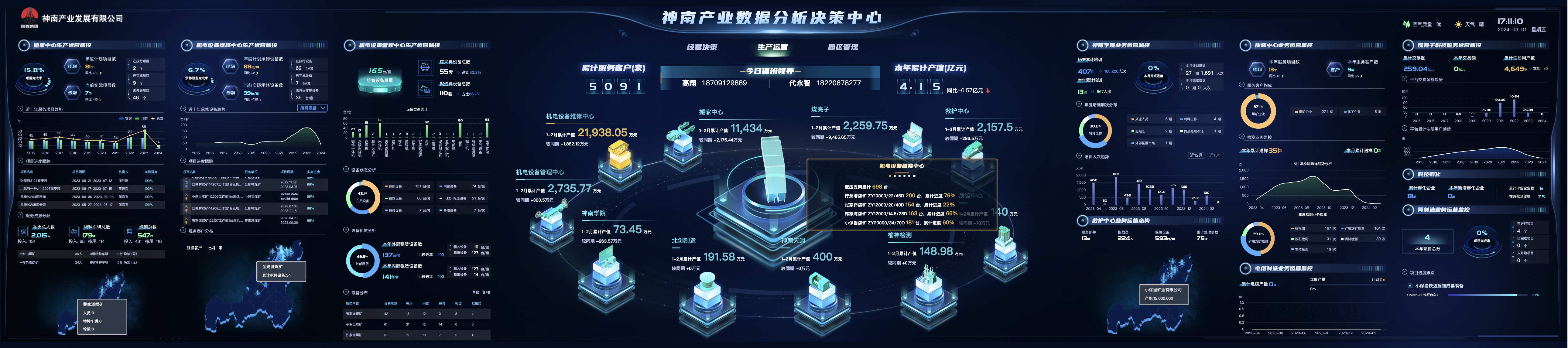 神南产业数据分析决策中心