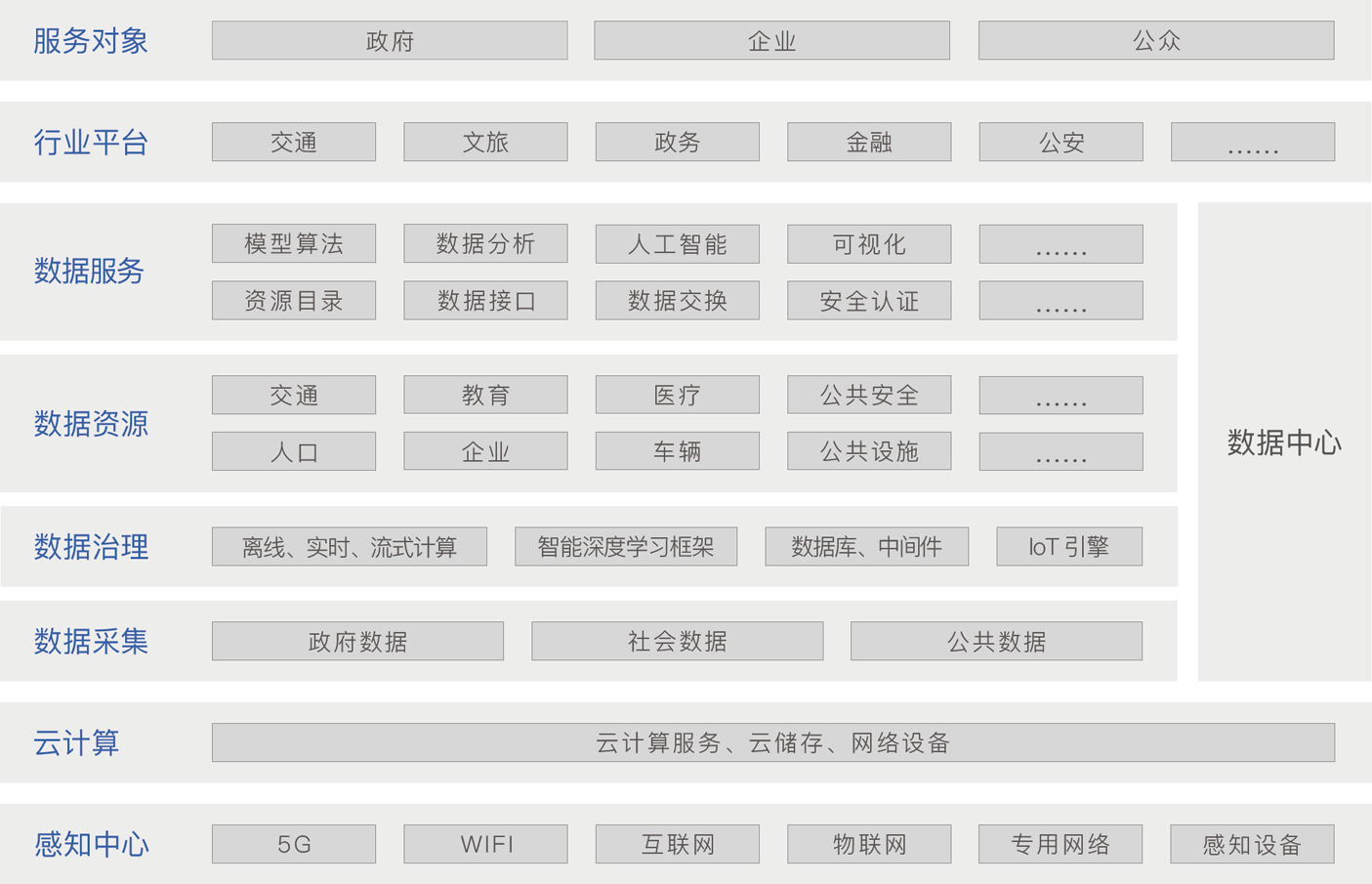 总体架构